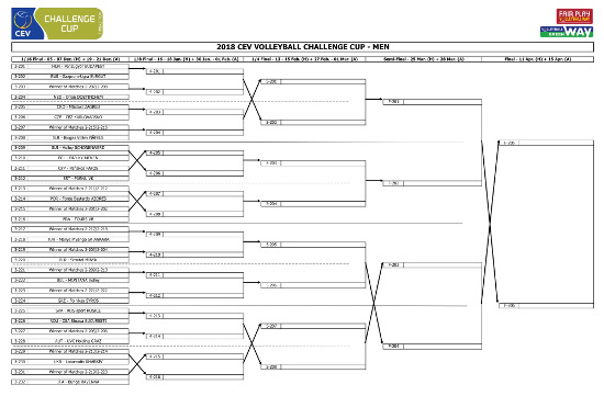 Challenge Cup in northern Europe for Bunge